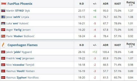 全新俯视角射击游戏PUBG盲点首发引关注