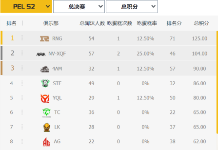 2025年韩国市场手游内购收入将突破53亿美元